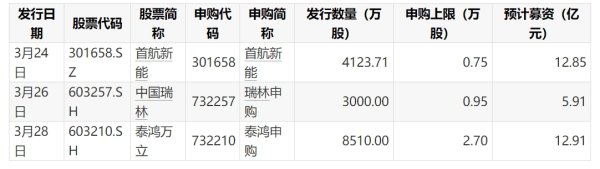 高忆管理 马斯克：开源Grok 2的时候到了，下周就会实现