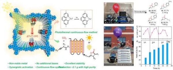 众团优配 河北大学副教授以以第一作者和通讯作者身份在国际顶级期刊上发表研究论文